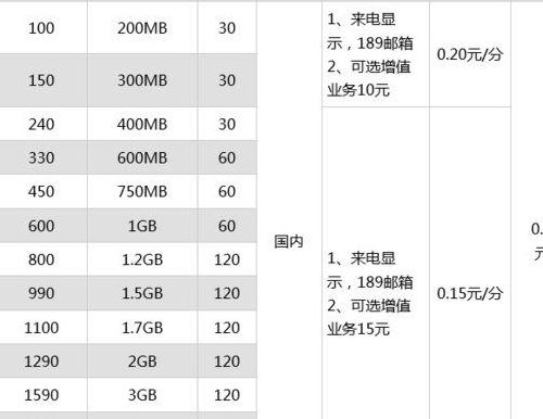 2019办什么手机卡划算（2021年办什么手机卡划算）