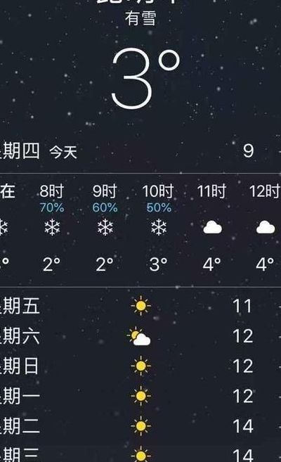 多少度会下雪（零下多少度会下雪）