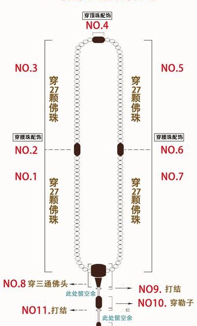 正规108佛珠的穿法图解（108颗佛珠适合什么人）