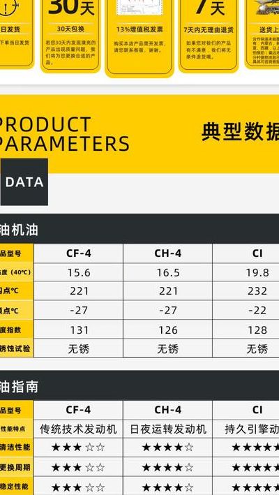 柴油机机油型号（单缸柴油机机油型号）