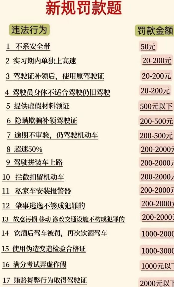 驾照考5次不过处理方式（驾照考5次不过处理方式5次全挂怎么收费）