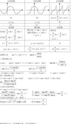 三角函数正切正弦余弦（三角函数正切正弦余弦公式）