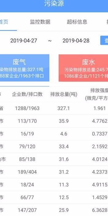 排放标准查询（排放标准查询软件）