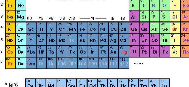 元素周期表51号元素是什么（元素周期表51号元素是什么意思）