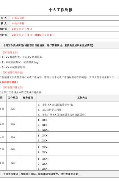 周报怎么写（工作周报怎么写）