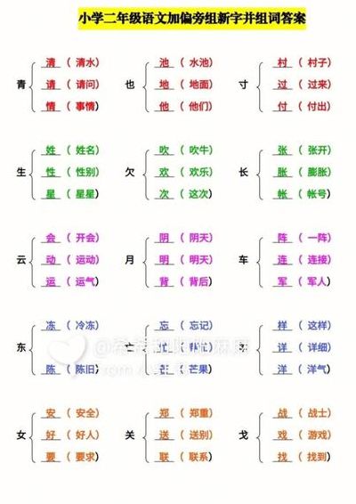 见加偏旁组成新字（见加偏旁组成新字再组词怎么写）