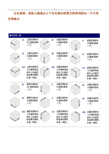 魔方简单口诀表（魔方教程口诀 简单）