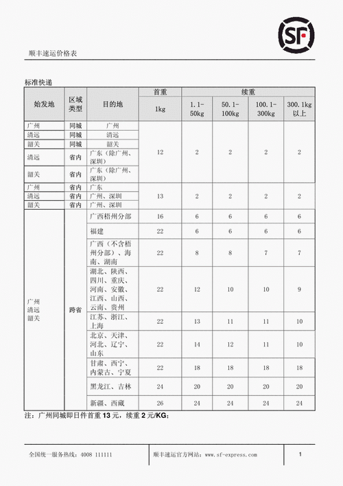 顺丰快递加急收费标准（顺丰快递加急收费标准是多少）