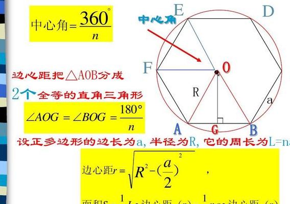 边心距是什么（六边形的边心距是什么）