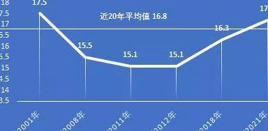 深圳冬天冷吗（深圳冬天冷吗多少度）