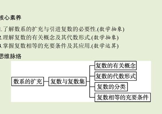 复数的概念（复数的概念ppt）