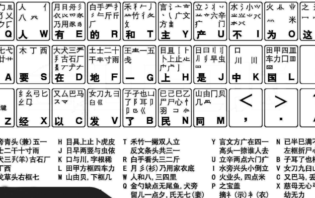 五笔字根口诀（五笔字根口诀表讲解）