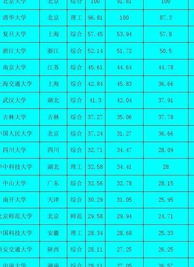 一本大学有哪些全国（一本大学有哪些学校中国）