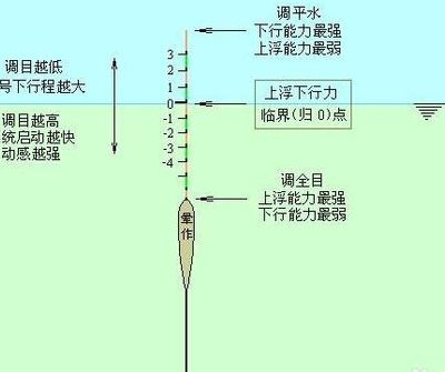 鱼漂怎么绑图解（鱼漂咋绑扎）