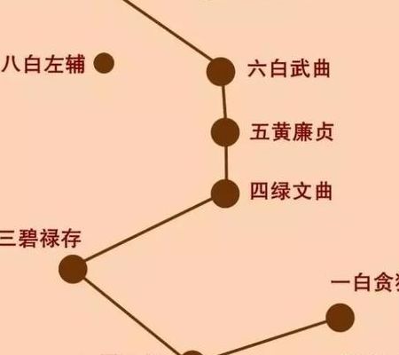 北斗七星在风水中意义（风水学北斗七星有啥作用）