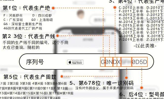 苹果序列号含义（苹果序列号含义n开头）