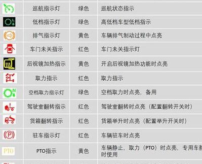 依维柯故障灯指示全图（依维柯故障灯指示全图 图解）