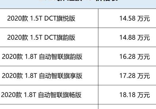 买红旗车需要什么条件（购买红旗车需要什么条件）