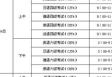 六级考试时间几点到几点（六级考试时间几点到几点2023）