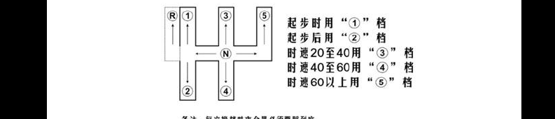 摩托车档位使用方法（摩托车档位使用方法视频教程）