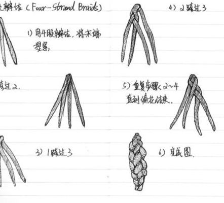 麻花辫教程（四股麻花辫教程）