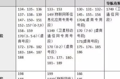 199号段是哪个运营商（电信199号段选号官网）