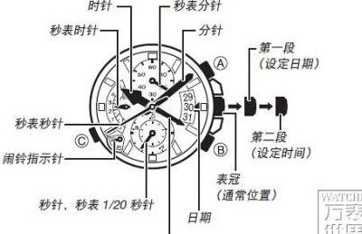 卡西欧手表怎么调时间（卡西欧手表怎么调时间和日期）