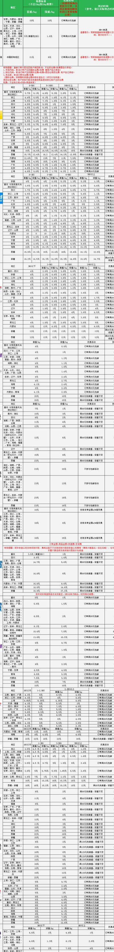 顺丰快递费用查询标准（顺丰快递费用查询标准是多少）