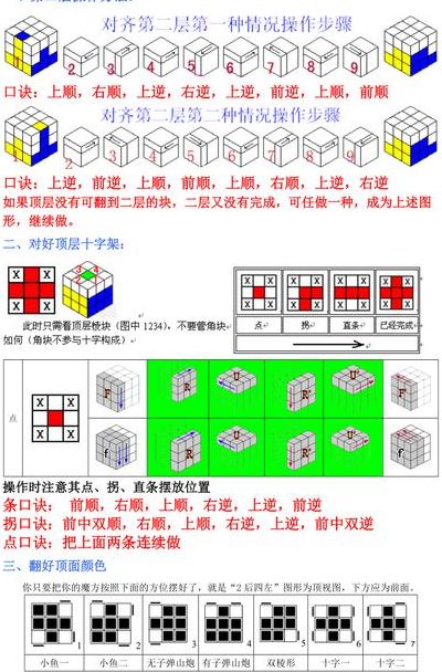 玩魔方的技巧口诀（玩魔方的技巧口诀大全）