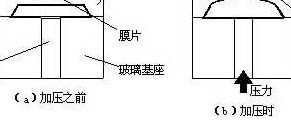 压力传感器工作原理（空气压力传感器工作原理）