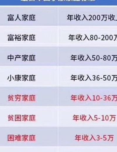 贫困生家庭人均年收入（贫困生家庭人均年收入是多少）