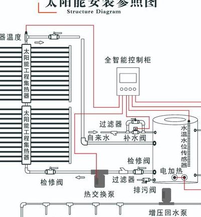 太阳能暖气（太阳能暖气安装示意图）