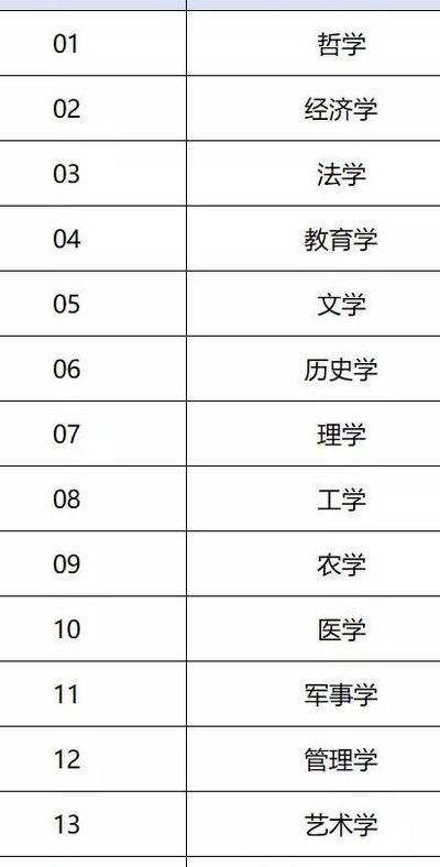 学科分类（学科分类号怎么查）