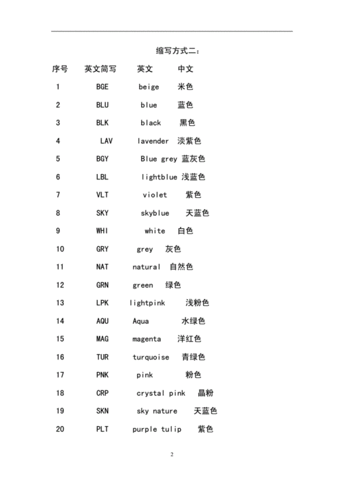 所有颜色的英文（所有颜色的英文缩写）