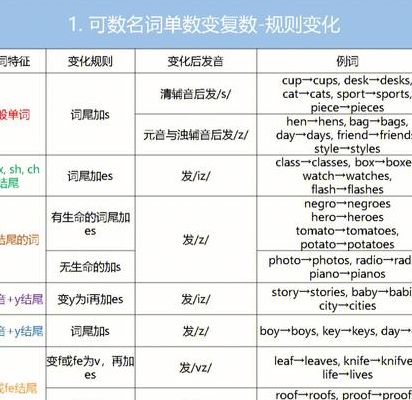 名词复数变化规则（名词复数变化规则口诀）