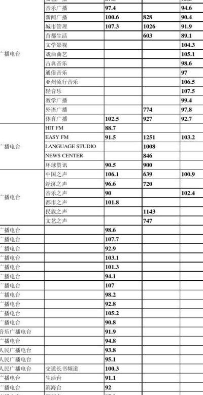 收音机频道音乐台多少（收音机音乐台是多少）