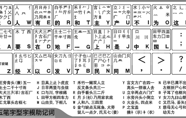 五笔字根快速记忆法（五笔字根巧记）