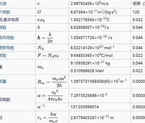 常数是什么范围（常数一般指什么）