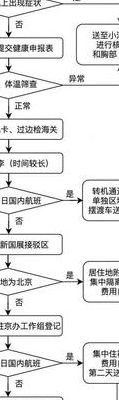 飞机取票登机详细流程（飞机取票登机流程图）