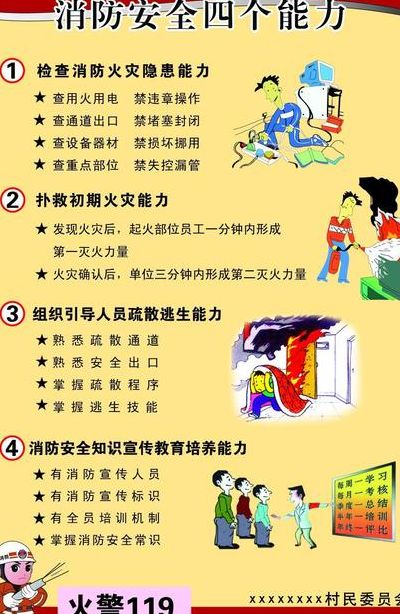 消防安全的四个能力（消防安全的四个能力和四懂四会）