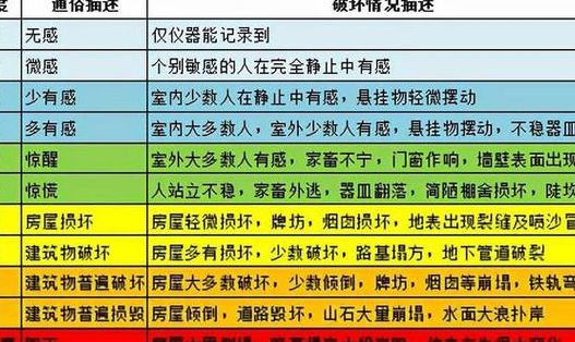 6级地震算小震吗（6级地震有余震吗）