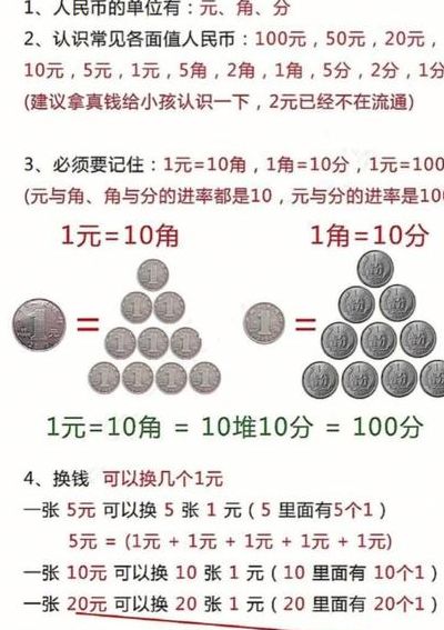 最快学会元角分的方法（最快学会元角分的方法视频）