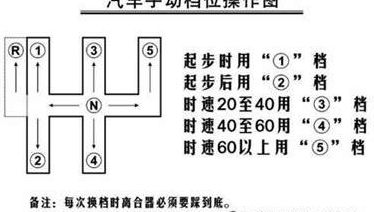 新手挂档技巧口诀（新手挂挡操作）