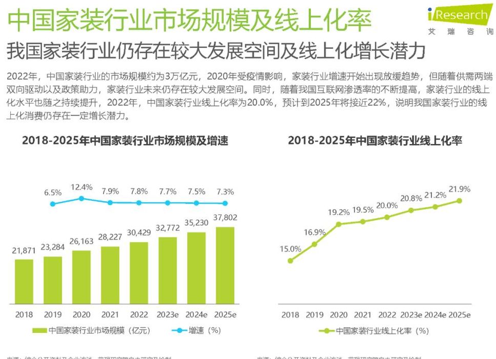 装修行业发展趋势（装修行业的发展趋势）