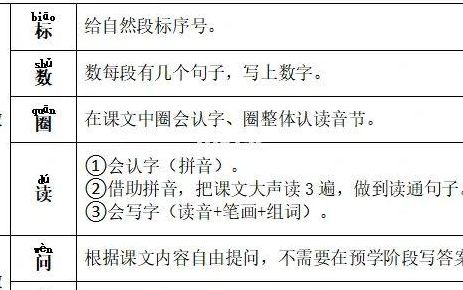 一年级自然段怎么划分（一年级自然段怎么教简单易懂）