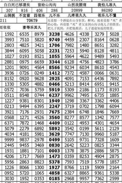 圆周率前100位（圆周率前1000位）