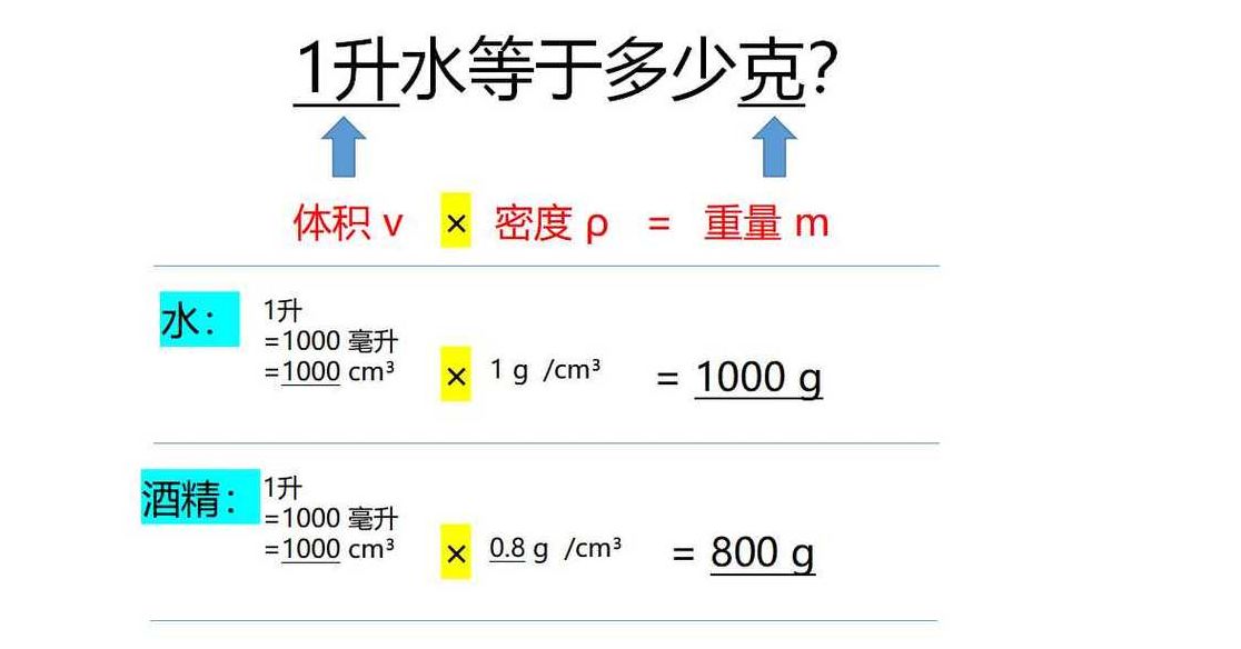 一升水等于多少克（一升水等于多少克油）