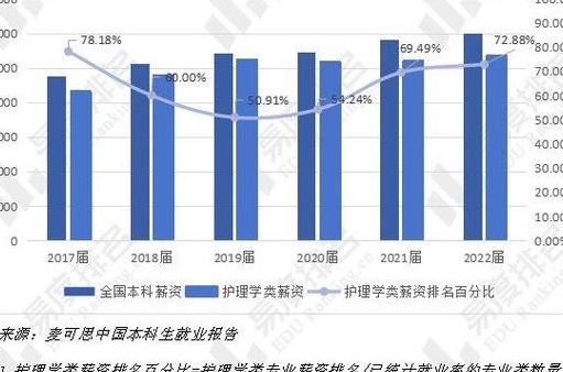 护理学就业前景与方向（护理学就业前景及方向）