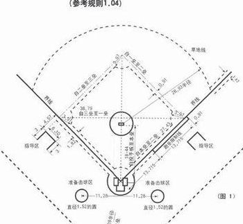 二垒啥意思（二垒一垒是什么意思）