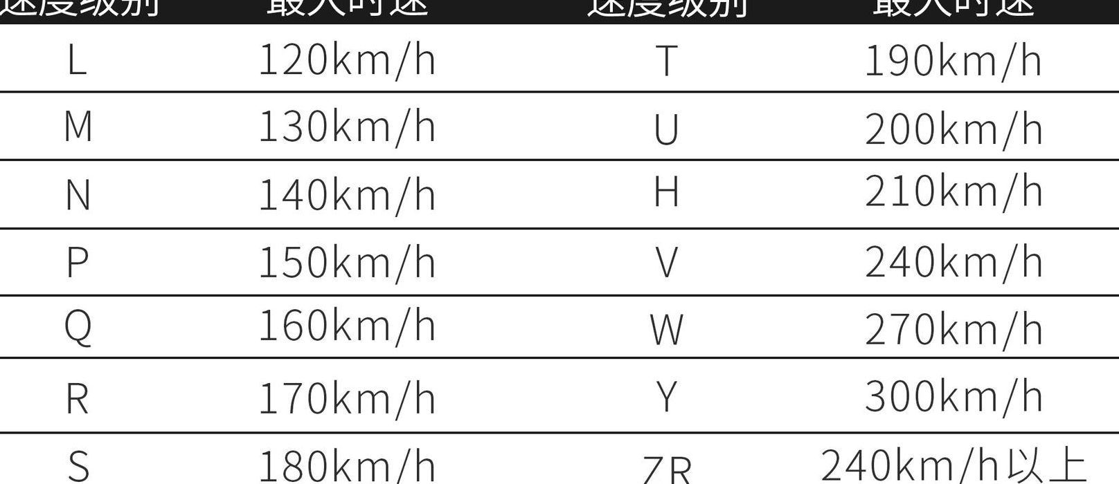 轮胎的速度级别（轮胎的速度级别是什么意思啊）